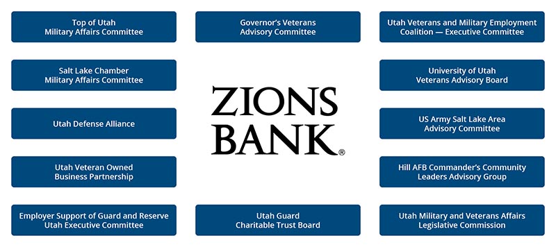 Zions Bank Infographic